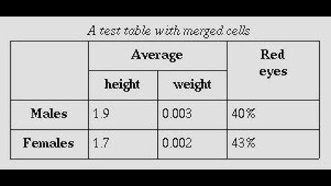 How created a Nested Table in HTML