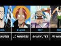 One Piece Screen Time - East Blue Saga (All 62 Characters Ranked)