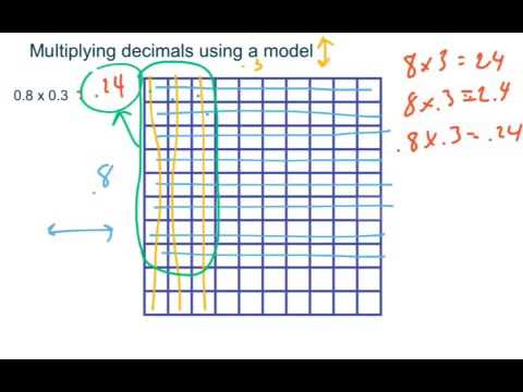 Multiplying Decimals Using a Model