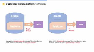 JDBC Parallel Data Retrieval--SPL Practice Series