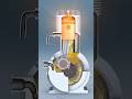 2 Stroke Engine #shorts #2stroke #engine