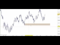 Tick Charts Give You A Winning Edge In Day Trading - YouTube