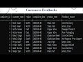 GROUP_CONCAT(), SQL - Explained with Examples