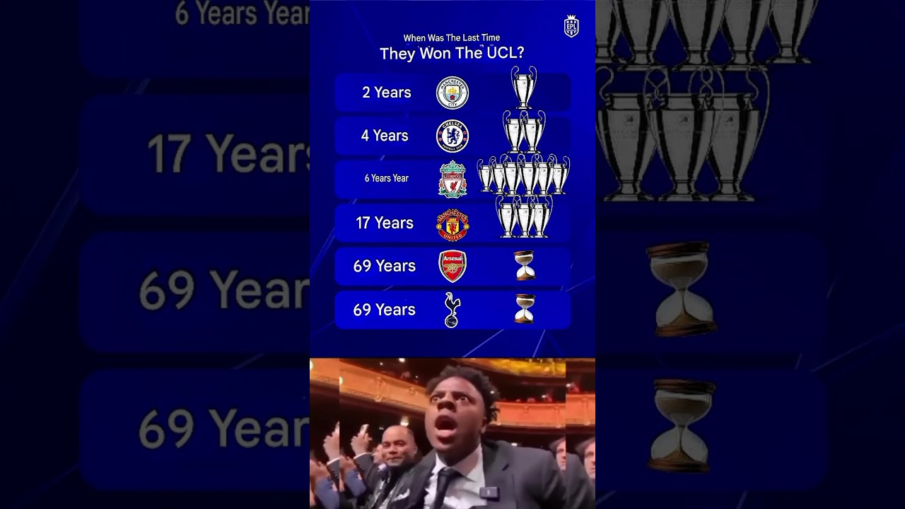 UCL History — Man City, Chelsea, Liverpool, United, Arsenal & Spurs Compared