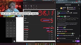 xQc Leaks his YouTube Age Demographic