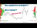 Как заработать на форекс? Как я торгую? 13000$ за пол-часа!