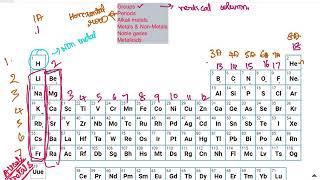 The Periodic Table - in Tamil