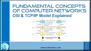 Fundamental Concepts of Computer Networks: Part 2 - OSI & TCP/IP Model Explained