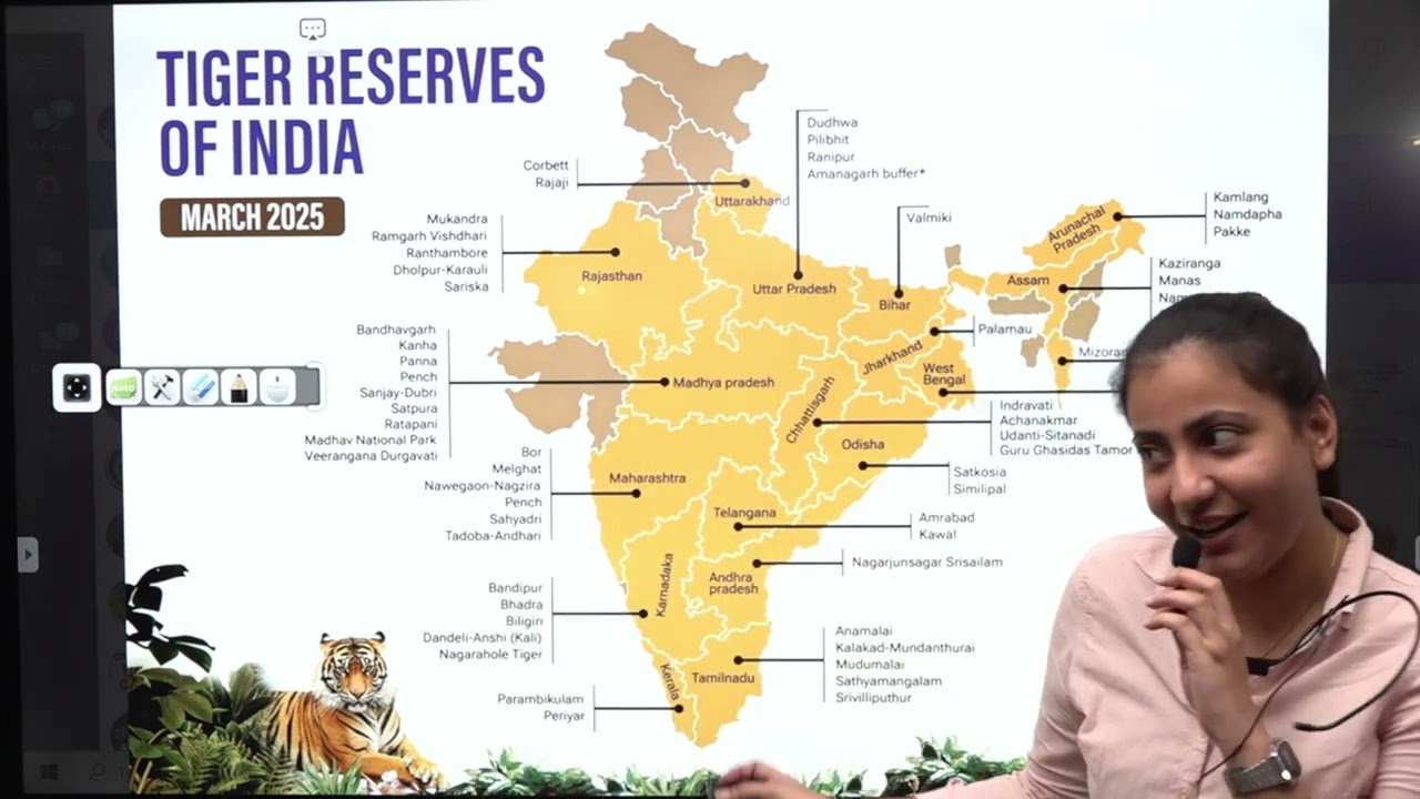 Static G.K Class-12 (Tiger Reserves in India)