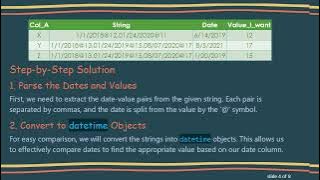 Finding the Right Value Based on Comma Separated Date and Value in Python