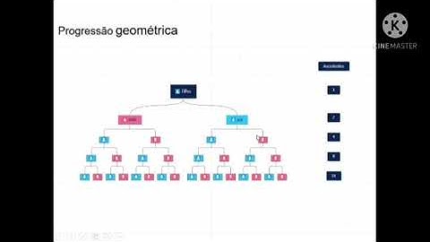 A sequência de Fibonacci e a árvore genealógica do zangão