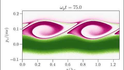 Kinetic simulation of the bump-on-tail instability