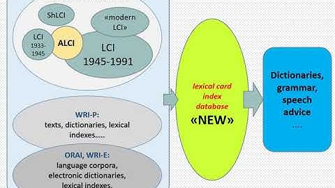 Metadata of the linguistic sources in Lexicographic Electronic Tool