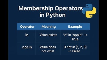 Membership Operators in Python