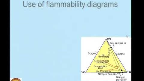 Mod-04 Lec-01 Safety Measures in Design and Process Operations
