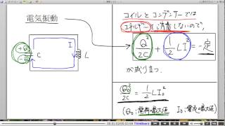 高校物理解説講義：｢電気振動｣講義４