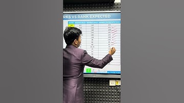 WBJEE 2024 Expected Rank vs Marks | Jadavpur University CU  KGEC JGEC Cut Off  WBJEE Rank vs College