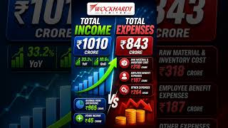 Wockhardt Q4 Results 📊 Profit +181% QoQ | EPS ₹10.23 | Full Breakdown