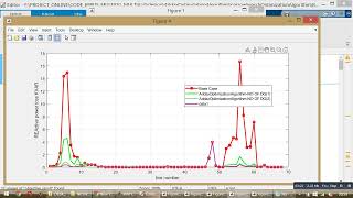 IEEE 69 BUS-AddaxOptimizationAlgorithm-SparrowSearchOptimizationAlgorithm