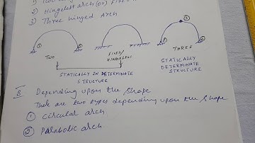 1# introduction #Arches #module5 #analysis of determinate structures #vtu