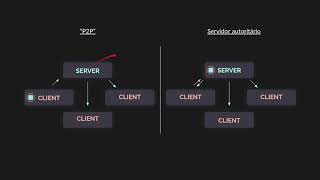 Uso de WebSockets na Godot