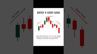Candlestick Pattern Entry aur Stop-Loss Lagana Seekhein! 💸 #shorts #trading |
