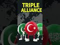 2026 Secret Alliance REVEALED 🇵🇰🇹🇷🇸🇦