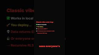 Supabase RLS breaks every vibe coder — here's the fix #Shorts