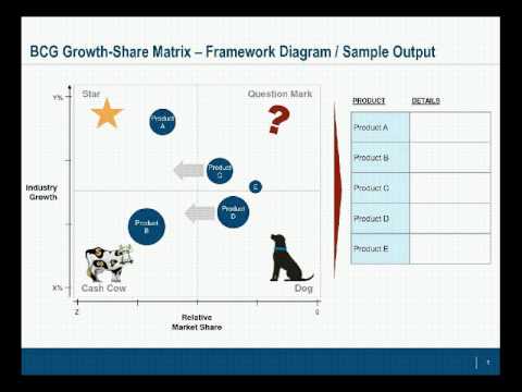 Bcg growth share matrix - vfeunit