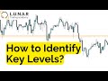 How To Identify Strong Key Levels - Bitcoin futures trading