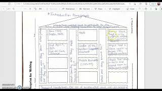 Blueprint for Writing Example