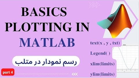 Matlab plot function tutorial | Matlab function plotting basic