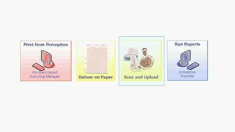 Printing and Scanning