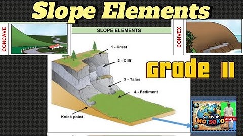 Slope Elements| Grade 11 Geography