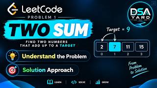 Two Sum - LeetCode Problem 1 | Brute Force to Optimal (HashMap) Explained