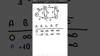 Dijkstra Algoritması 21360859028 Meral Kara