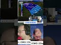 Brace for Arctic Blast: Cold Temperatures Hit the Carolinas!