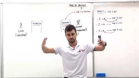 Como se calcula a taxa de câmbio?
