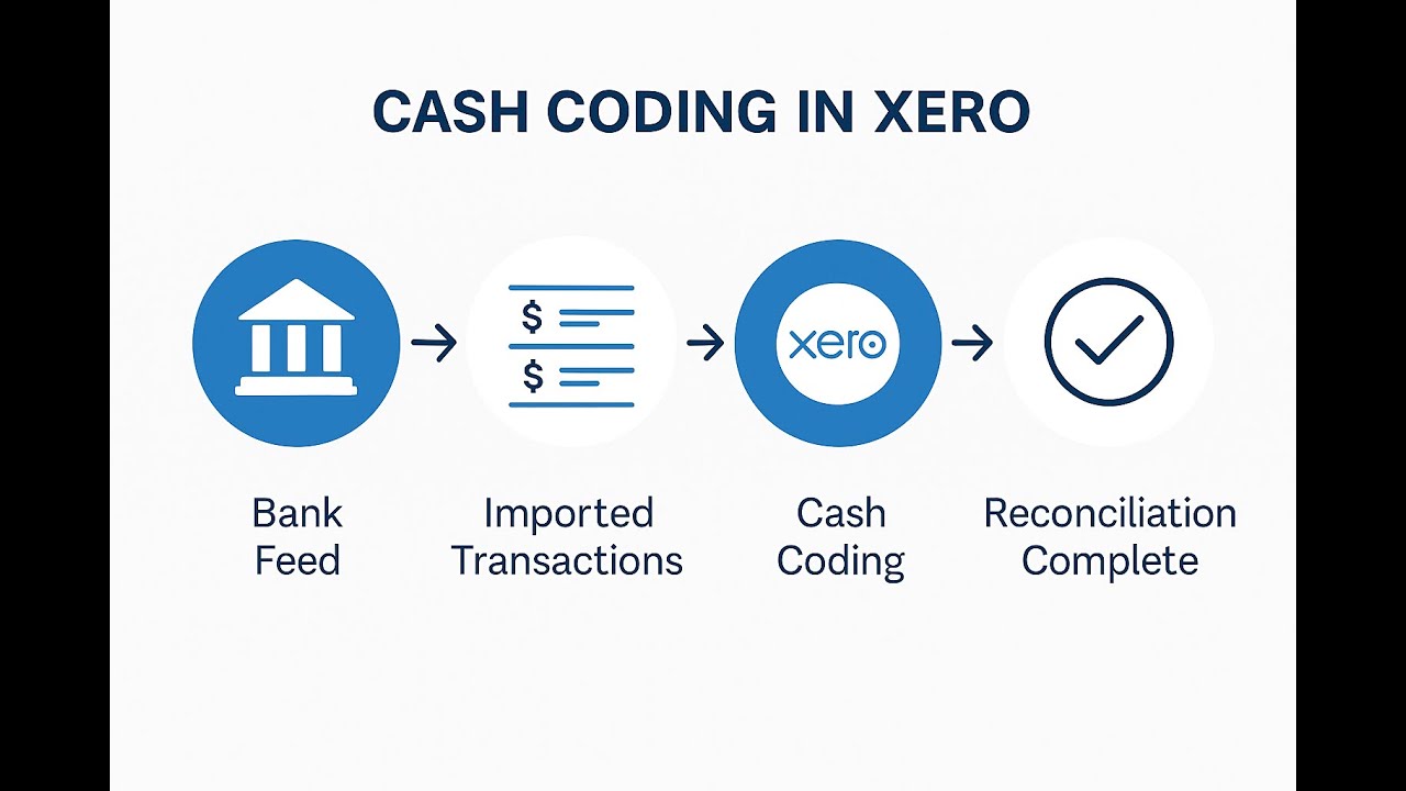 Xero cash coding feature