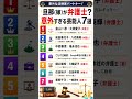 旦那(嫁)が弁護士!? 意外すぎる芸能人7選【知らなかった夫婦関係】