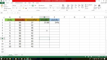 การหาค่าเฉลี่ยและเปอร์เซ็น โดยใช้สูตรใน Excel โดย Average กับ เปอร์เซ็น