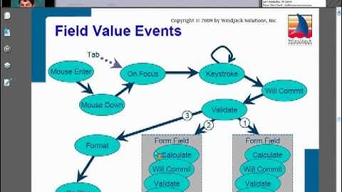Tech Talk- Using Acrobat JavaScript with Forms