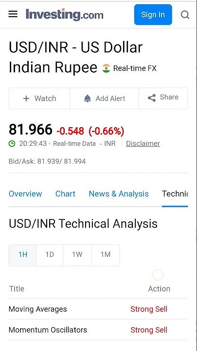 heavy-fall-in-usdinr-make-indian-rupee-stronger-usdinr-usdinrtrading