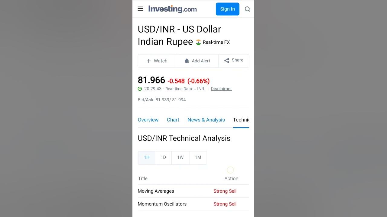 Heavy Fall In Usdinr Make Indian Rupee Stronger usdinr usdinrtrading heavy-fall-in-usdinr-make-indian-rupee-stronger-usdinr-usdinrtrading