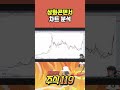 삼화콘덴서 차트 분석 💯 삐뽀삐뽀 주식119