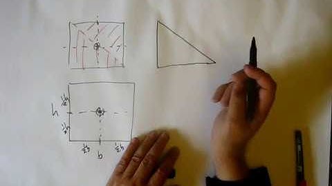 Centroids 1 - Basic Shapes