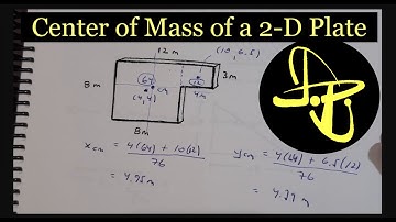 Center of Mass 2D Plate