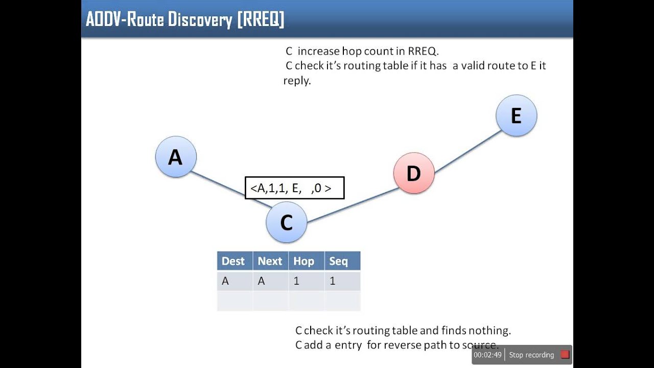 Grey Hole Attack in AODV Routing in MANET - YouTube