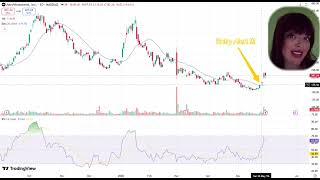 AeroVironment: del salto del 18 % a la corrección sana, ¿queda recorrido hasta 310 dólares? thumbnail