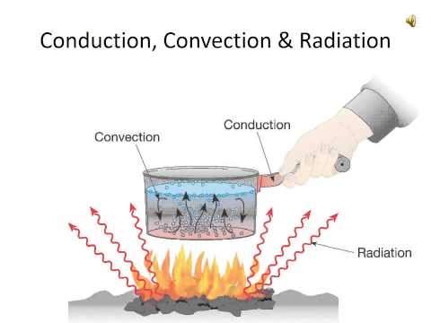 Heat Transfer in Cooking - YouTube